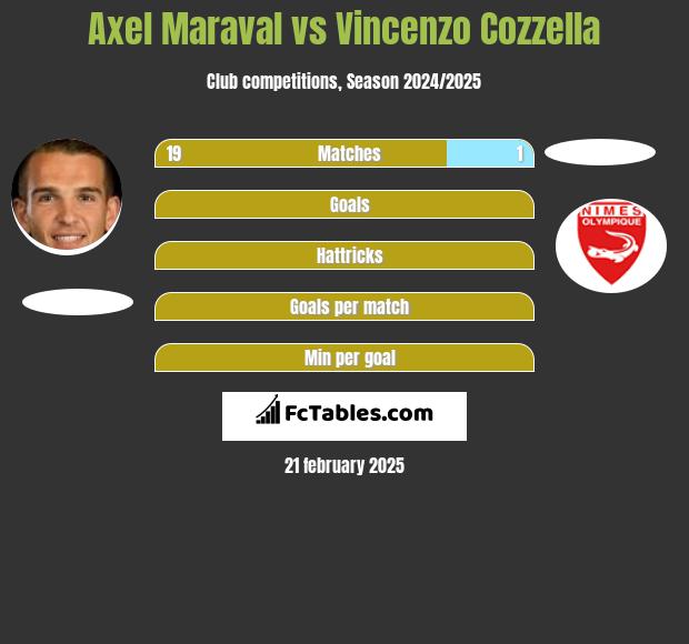 Axel Maraval vs Vincenzo Cozzella h2h player stats