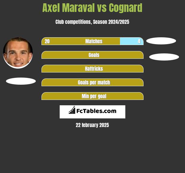 Axel Maraval vs Cognard h2h player stats