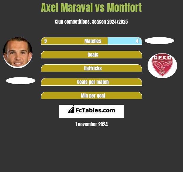 Axel Maraval vs Montfort h2h player stats