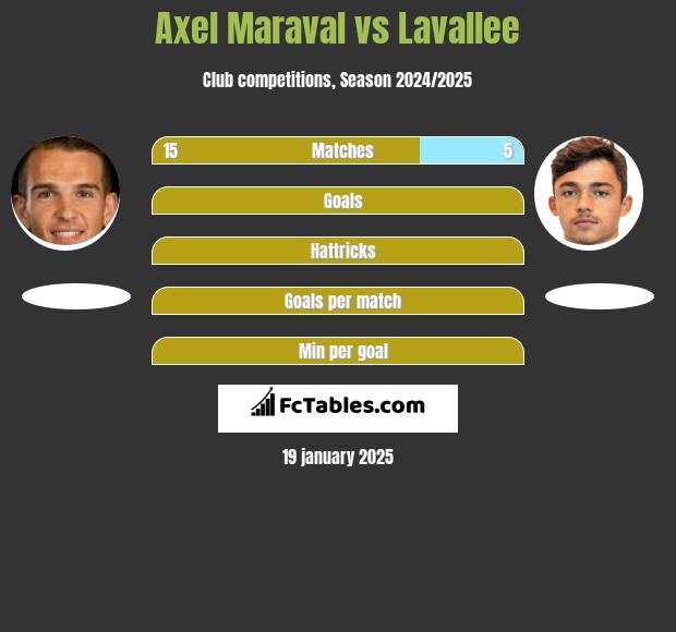 Axel Maraval vs Lavallee h2h player stats