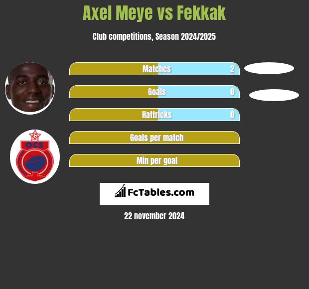 Axel Meye vs Fekkak h2h player stats