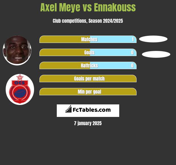 Axel Meye vs Ennakouss h2h player stats