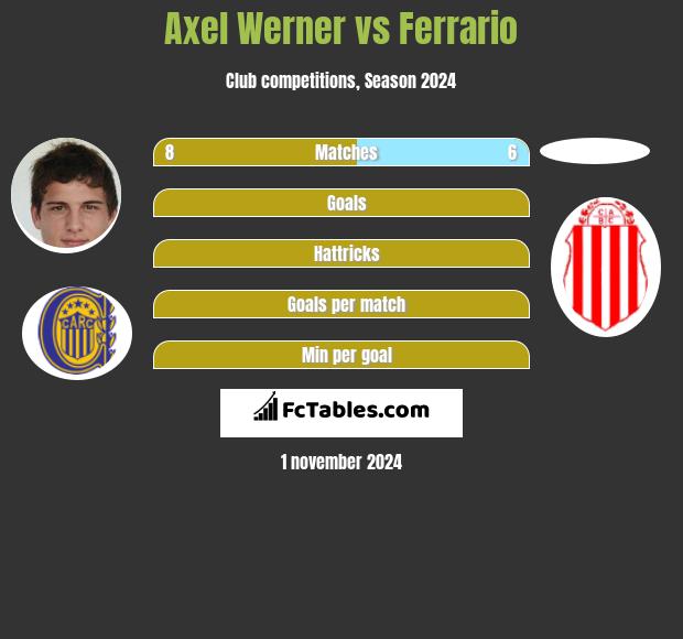 Axel Werner vs Ferrario h2h player stats