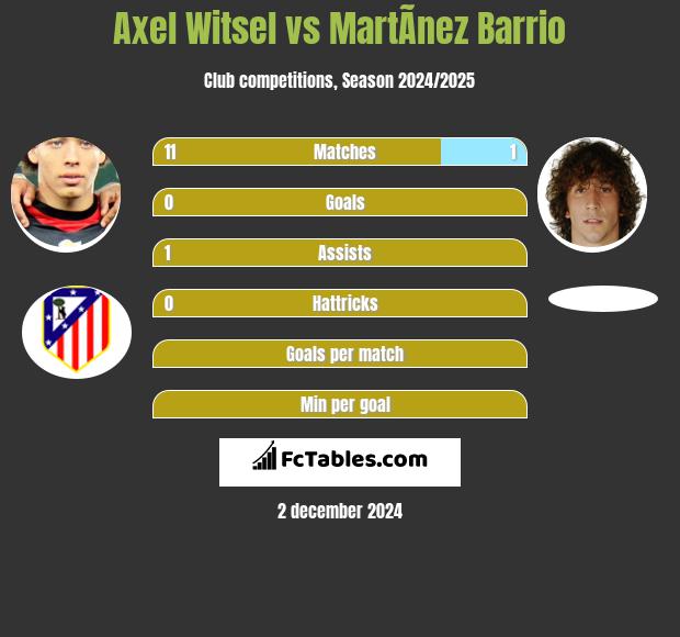 Axel Witsel vs MartÃ­nez Barrio h2h player stats