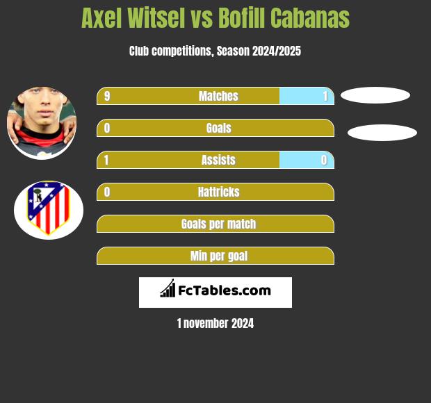 Axel Witsel vs Bofill Cabanas h2h player stats