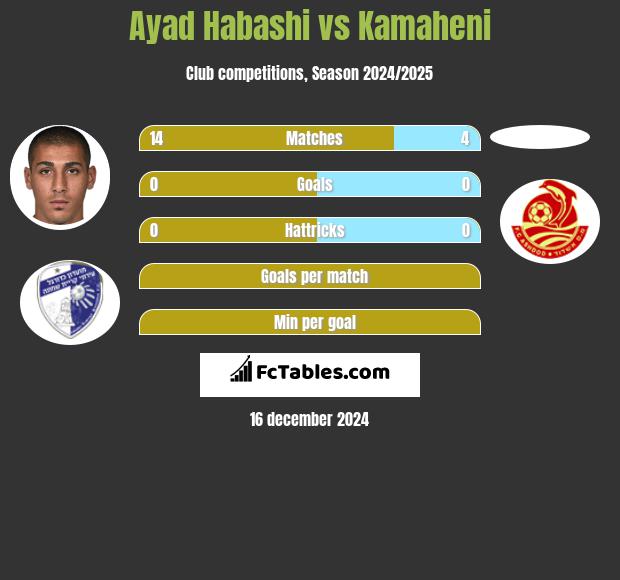 Ayad Habashi vs Kamaheni h2h player stats