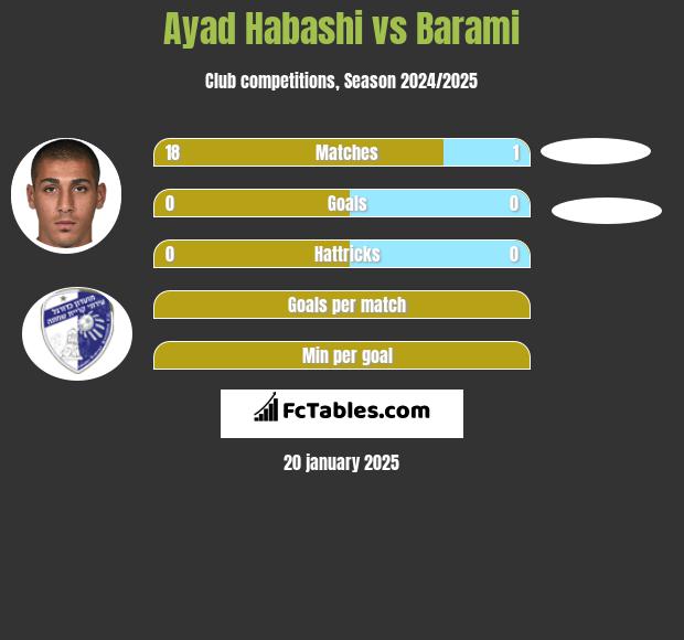 Ayad Habashi vs Barami h2h player stats