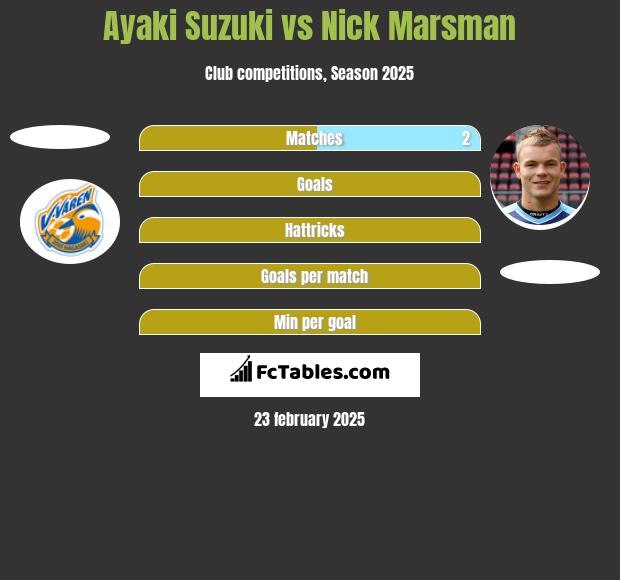 Ayaki Suzuki vs Nick Marsman h2h player stats