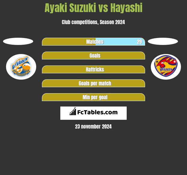 Ayaki Suzuki vs Hayashi h2h player stats