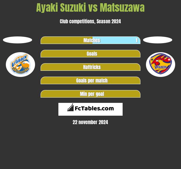 Ayaki Suzuki vs Matsuzawa h2h player stats