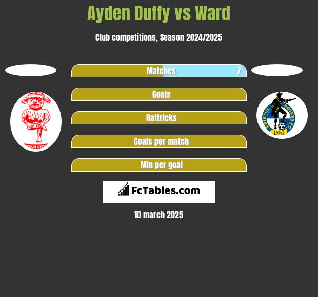 Ayden Duffy vs Ward h2h player stats