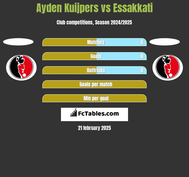 Ayden Kuijpers vs Essakkati h2h player stats