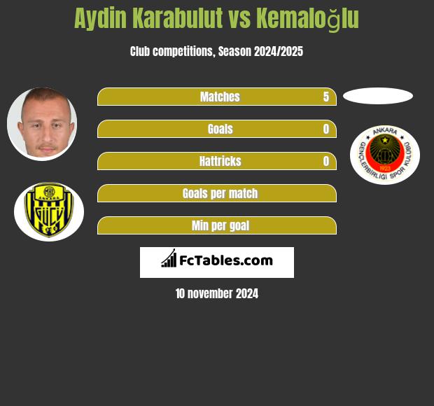 Aydin Karabulut vs Kemaloğlu h2h player stats