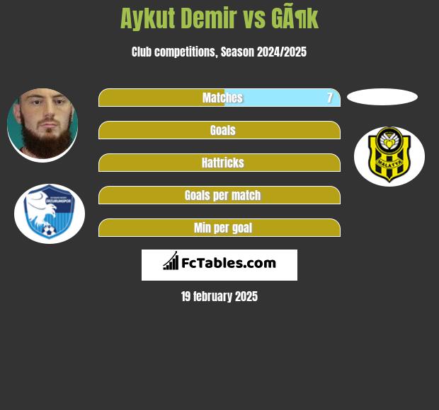 Aykut Demir vs GÃ¶k h2h player stats