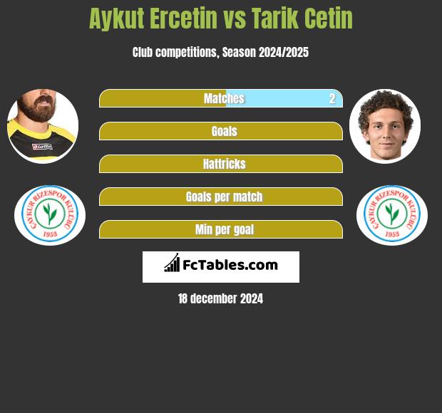 Aykut Ercetin vs Tarik Cetin h2h player stats