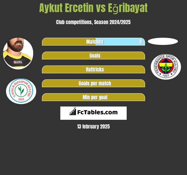 Aykut Ercetin vs Eğribayat h2h player stats