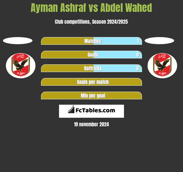 Ayman Ashraf vs Abdel Wahed h2h player stats