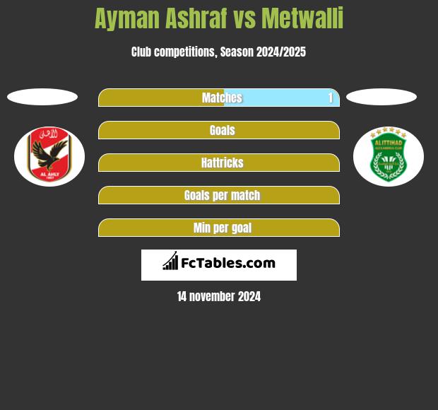 Ayman Ashraf vs Metwalli h2h player stats