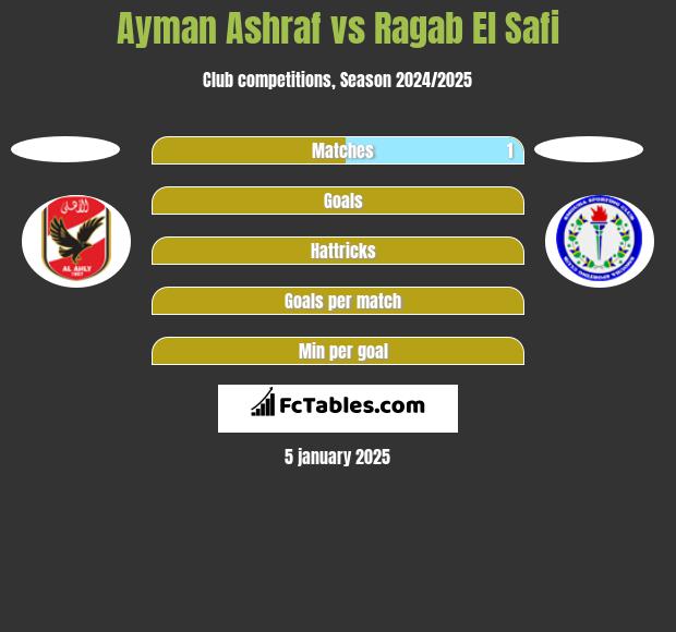 Ayman Ashraf vs Ragab El Safi h2h player stats