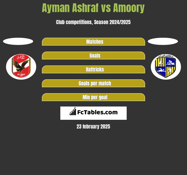 Ayman Ashraf vs Amoory h2h player stats