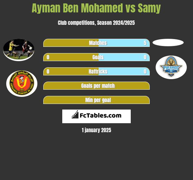 Ayman Ben Mohamed vs Samy h2h player stats