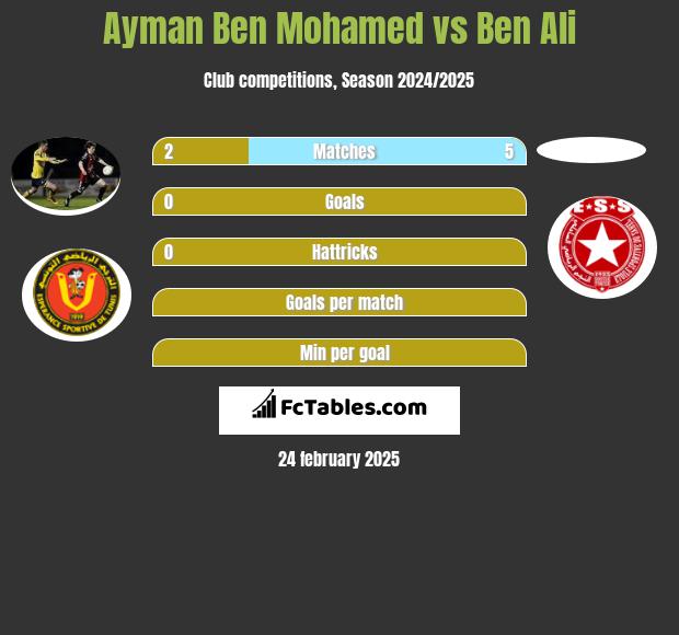 Ayman Ben Mohamed vs Ben Ali h2h player stats