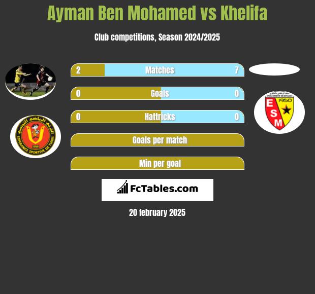 Ayman Ben Mohamed vs Khelifa h2h player stats