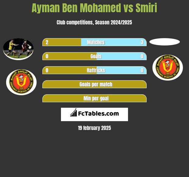 Ayman Ben Mohamed vs Smiri h2h player stats