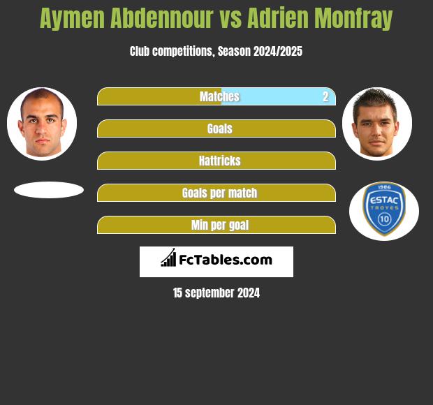 Aymen Abdennour vs Adrien Monfray h2h player stats