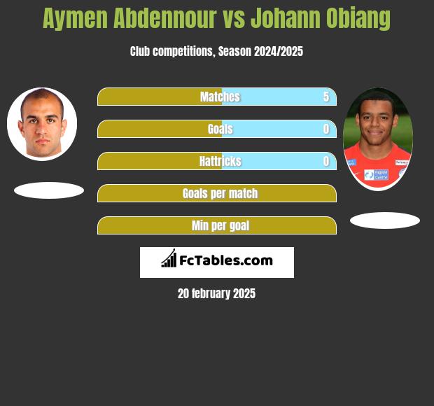 Aymen Abdennour vs Johann Obiang h2h player stats