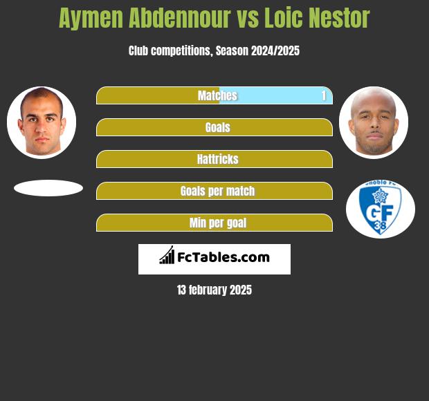 Aymen Abdennour vs Loic Nestor h2h player stats