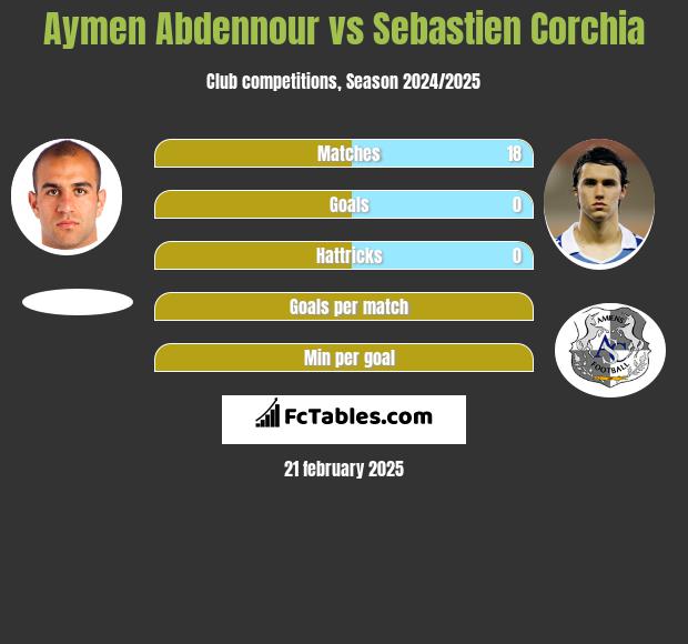 Aymen Abdennour vs Sebastien Corchia h2h player stats