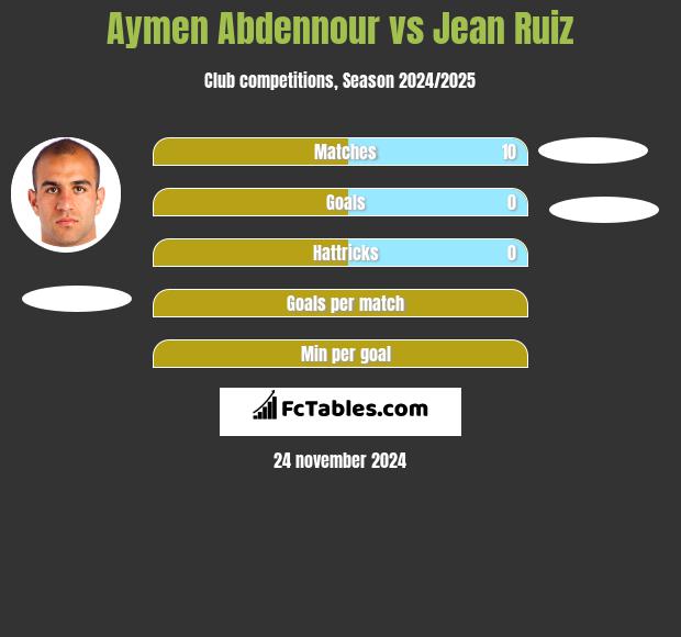 Aymen Abdennour vs Jean Ruiz h2h player stats