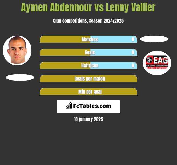 Aymen Abdennour vs Lenny Vallier h2h player stats