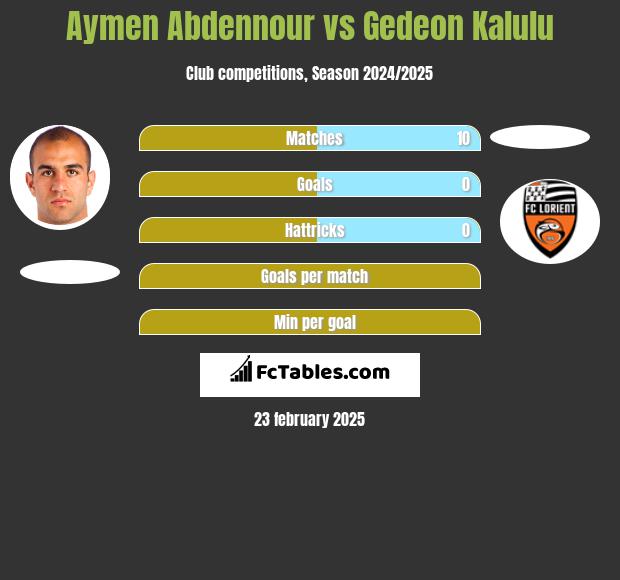 Aymen Abdennour vs Gedeon Kalulu h2h player stats