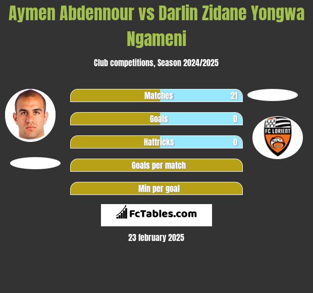 Aymen Abdennour vs Darlin Zidane Yongwa Ngameni h2h player stats