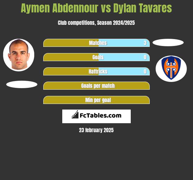 Aymen Abdennour vs Dylan Tavares h2h player stats