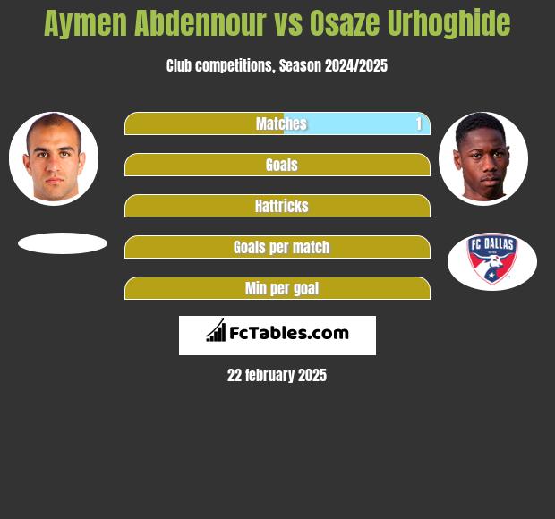 Aymen Abdennour vs Osaze Urhoghide h2h player stats