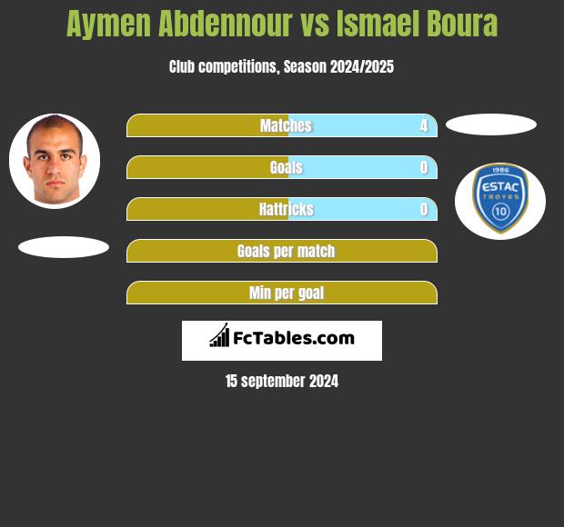 Aymen Abdennour vs Ismael Boura h2h player stats