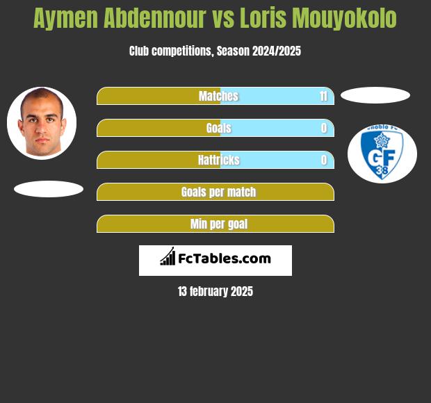 Aymen Abdennour vs Loris Mouyokolo h2h player stats