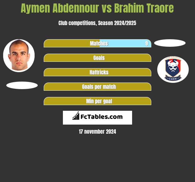 Aymen Abdennour vs Brahim Traore h2h player stats