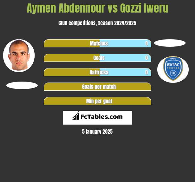 Aymen Abdennour vs Gozzi Iweru h2h player stats