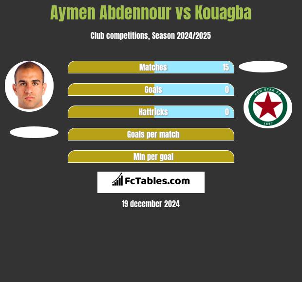 Aymen Abdennour vs Kouagba h2h player stats