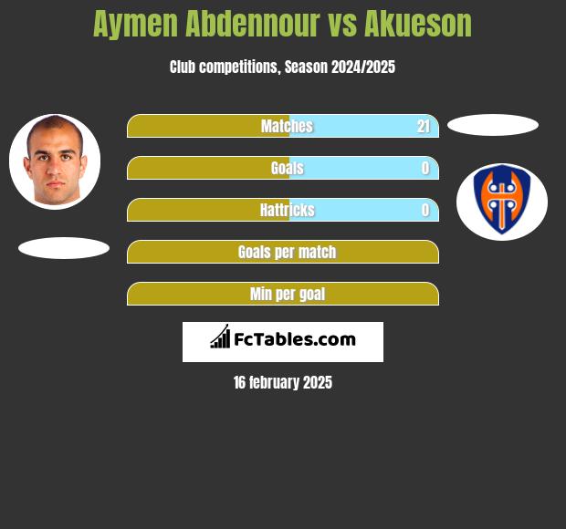 Aymen Abdennour vs Akueson h2h player stats