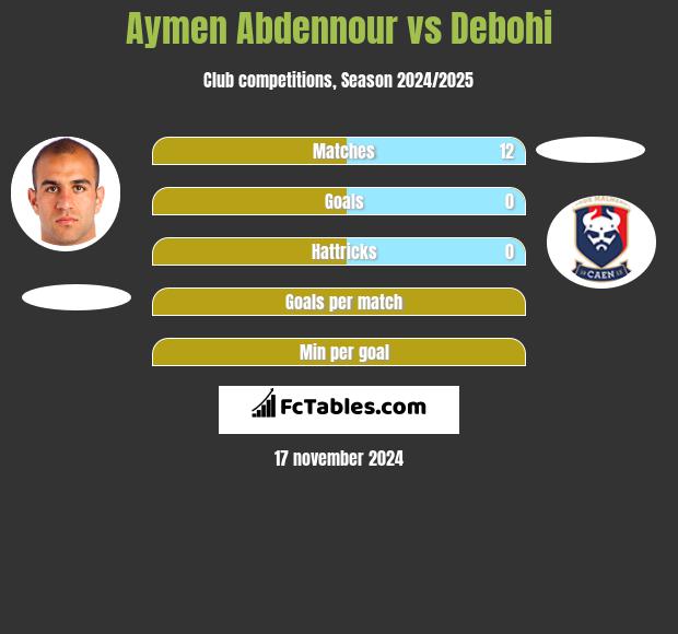 Aymen Abdennour vs Debohi h2h player stats