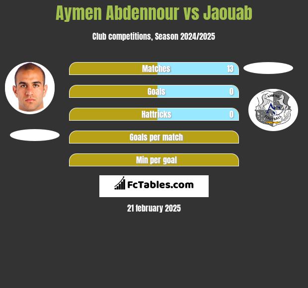 Aymen Abdennour vs Jaouab h2h player stats