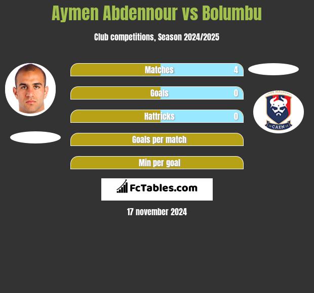 Aymen Abdennour vs Bolumbu h2h player stats