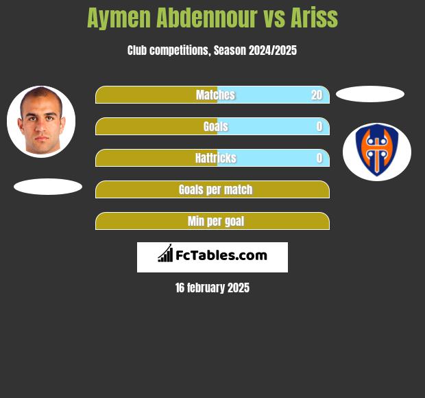 Aymen Abdennour vs Ariss h2h player stats