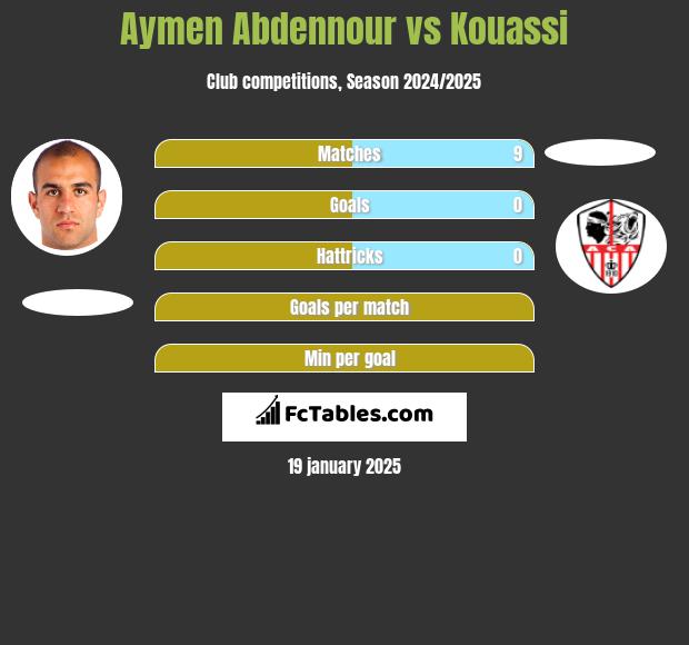 Aymen Abdennour vs Kouassi h2h player stats