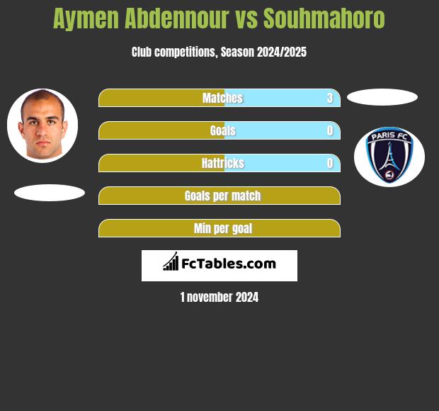 Aymen Abdennour vs Souhmahoro h2h player stats